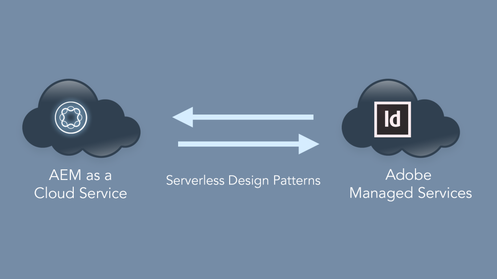 AEM as a Cloud Service integrated with Adobe InDesign Server