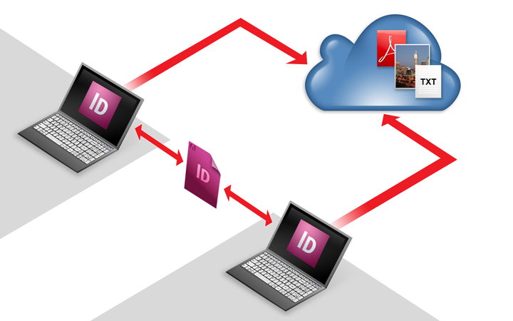 Silicon Connector links Adobe InDesign to cloud-based assets
